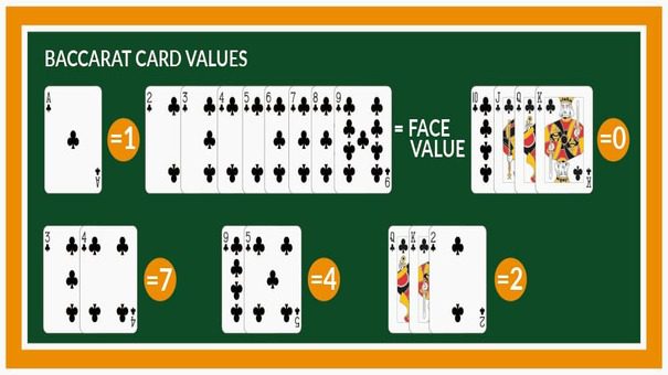 Online Casino Baccarat Card Value