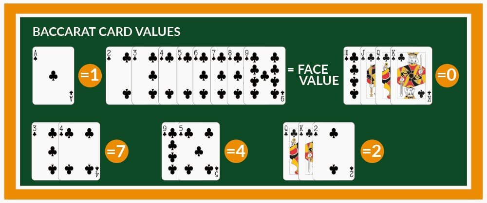 Pag-unawa sa Halaga ng Baccarat Poker 2 lucky cola online baccarat