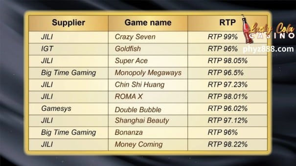 Ano ang jackpot online slot machine? 3 Pinakamahusay na Jackpot Online Slot machine para sa Mayo 2023