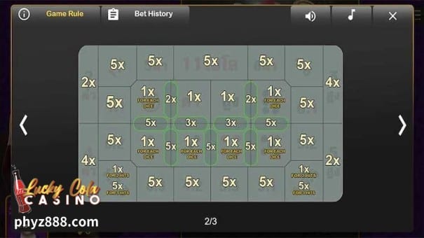 Online Casino Dice Game "Thai HI LO" 2 Talaan ng suweldo: