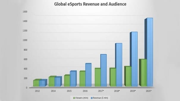 eSports Pangkalahatang ideya 2023 2 Lucky Cola online casino esports