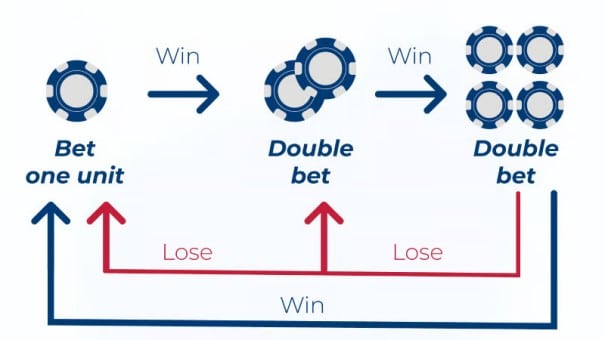 Roulette : Pula at Itim na Mga Tip sa Diskarte 4 Lucky Cola online casino roulette