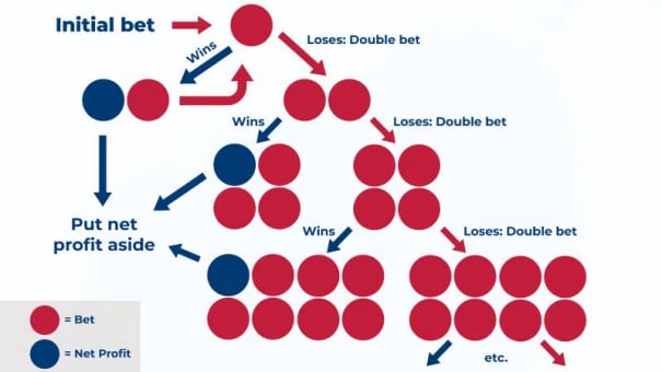 Roulette : Pula at Itim na Mga Tip sa Diskarte 2 Lucky Cola online casino roulette