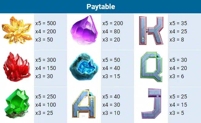 Paytable
